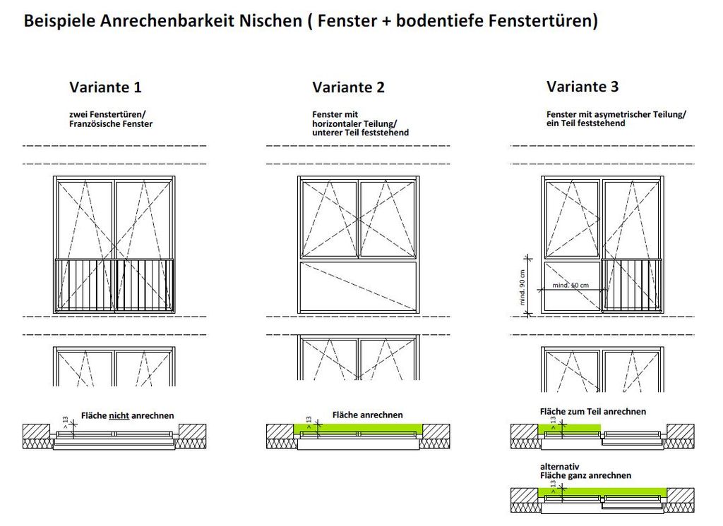 Grafik für FAQ Wohnflächenberechnung